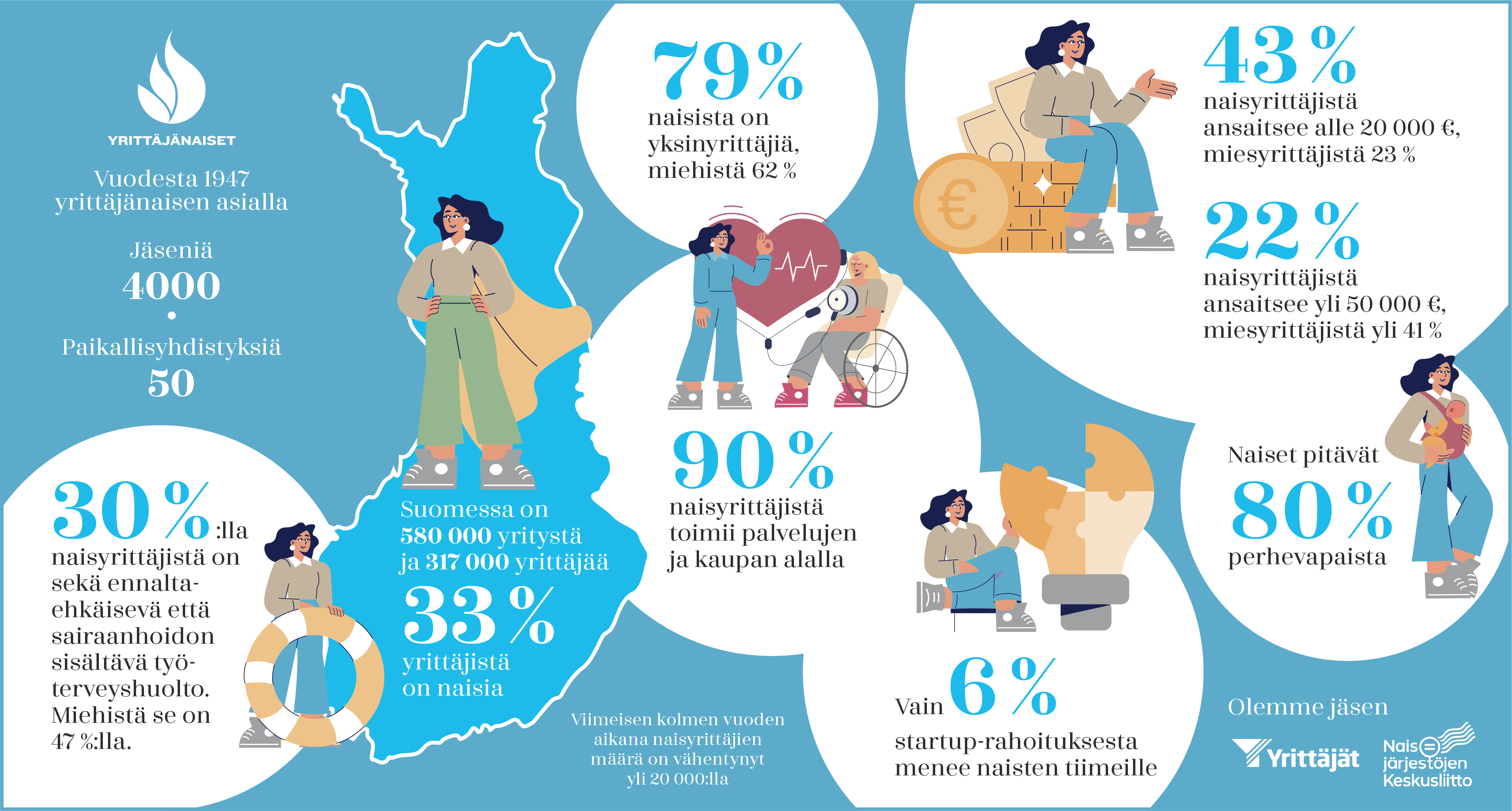 Infografiikka%20yritt%C3%A4j%C3%A4naisista